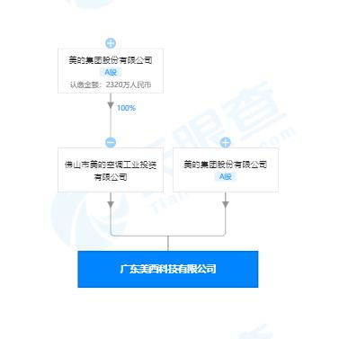 美的成立科技新公司，拓展手机与软件开发领域