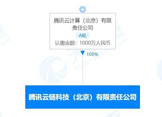 腾讯云计算在京成立云链科技，注册资本1000万专注软件开发