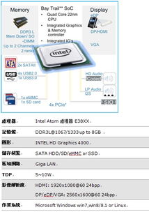 大联大世平集团推出基于Intel平台的工业计算机解决方案