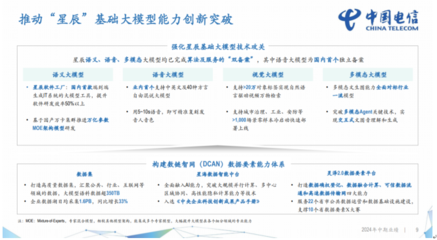 中国电信2024上半年财报解读 营收2660亿元，净利润同比增长8.2%，计算机软件开发驱动增长
